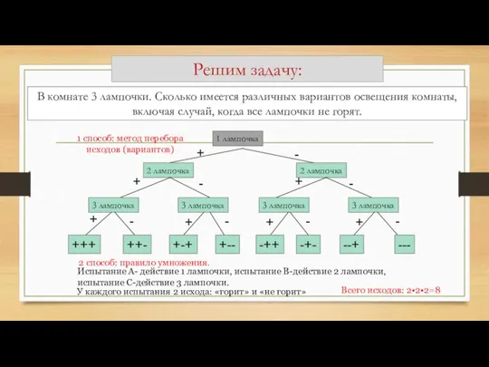 В комнате 3 лампочки. Сколько имеется различных вариантов освещения комнаты, включая случай,