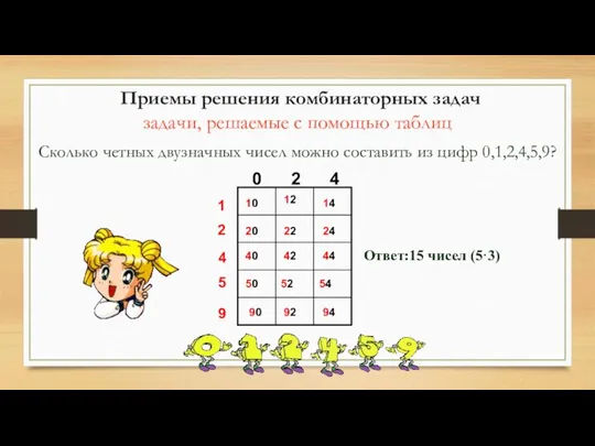 Сколько четных двузначных чисел можно составить из цифр 0,1,2,4,5,9? Приемы решения комбинаторных