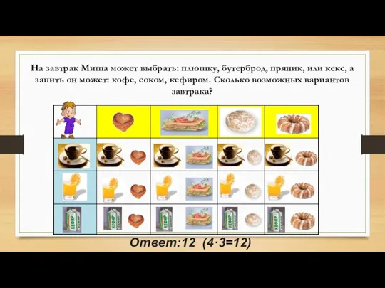 На завтрак Миша может выбрать: плюшку, бутерброд, пряник, или кекс, а запить