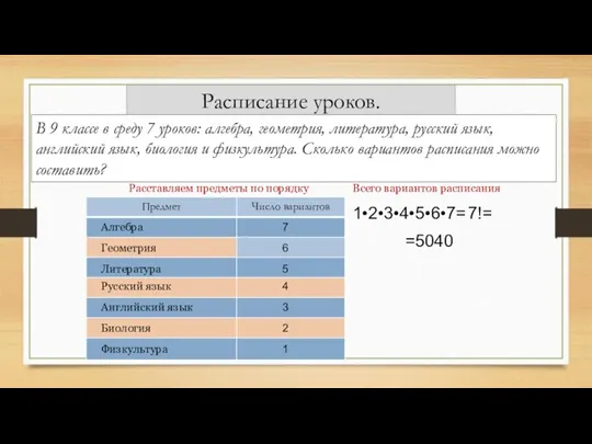 Расписание уроков. В 9 классе в среду 7 уроков: алгебра, геометрия, литература,