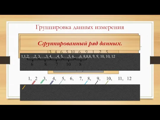 Кратностью варианты измерения называется число k, которое показывает сколько раз встретилась варианта