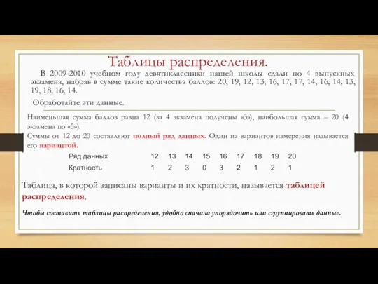 Таблицы распределения. В 2009-2010 учебном году девятиклассники нашей школы сдали по 4