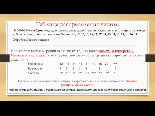 Таблица распределения частот. В 2009-2010 учебном году девятиклассники нашей школы сдали по