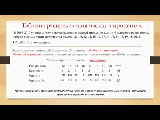 Таблица распределения частот в процентах. В 2009-2010 учебном году девятиклассники нашей школы