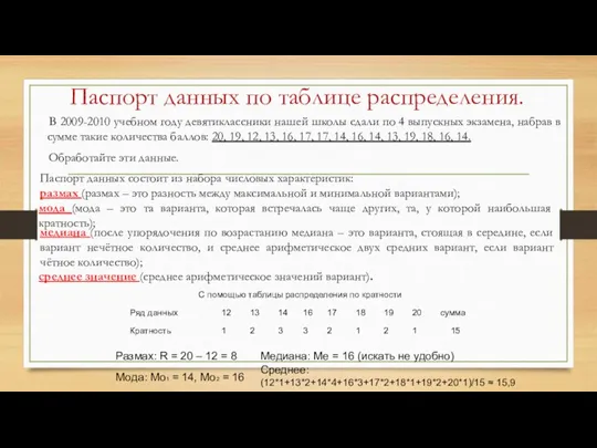 Паспорт данных по таблице распределения. В 2009-2010 учебном году девятиклассники нашей школы