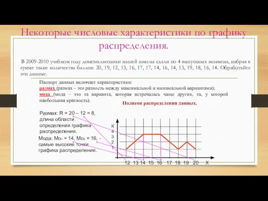 Некоторые числовые характеристики по графику распределения. В 2009-2010 учебном году девятиклассники нашей