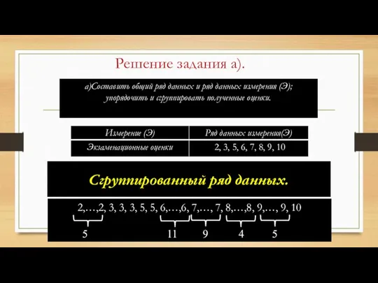 а)Составить общий ряд данных и ряд данных измерения (Э); упорядочить и сгруппировать