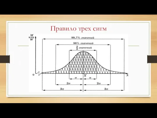 Правило трех сигм