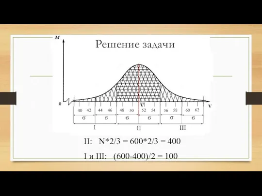 Решение задачи II: N*2/3 = 600*2/3 = 400 I и III: (600-400)/2 = 100