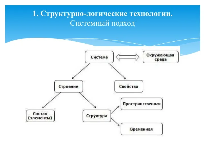 1. Структурно-логические технологии. Системный подход