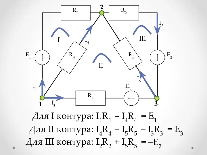 1 2 3 I II III Для I контура: I1R1 = Е1