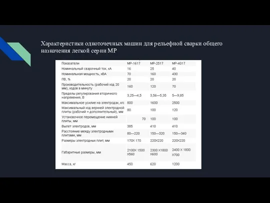 Характеристики одноточечных машин для рельефной сварки общего назначения легкой серии MP