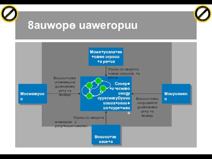 8auwopɵ uaweropuu Mocwaæyuuu Mocwaæyuuu Mouyuawenu Mouyuawenu Mowe+yuana+ɵe +oæɵe urpouu +a pɵ+ue Bosuou+ae