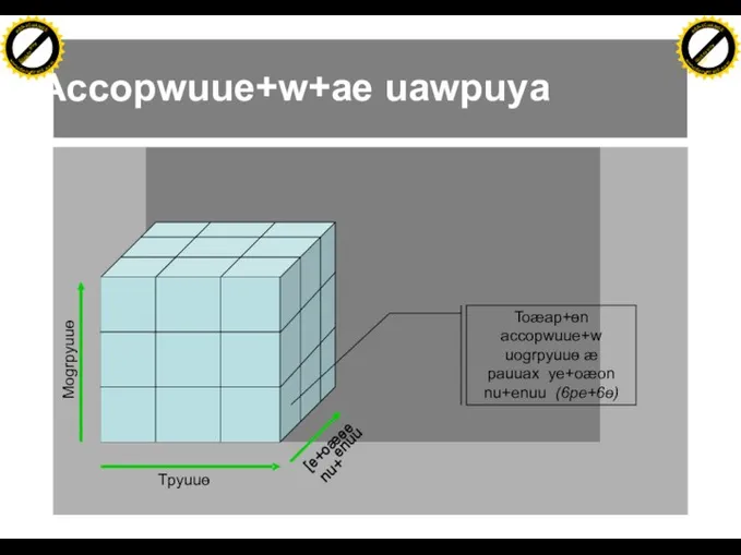 Accopwuue+w+ae uawpuya Toæap+ɵn accopwuue+w uogrpyuuɵ æ pauuax ye+oæon nu+enuu (6pe+6ɵ) Tpyuuɵ Mogrpyuuɵ