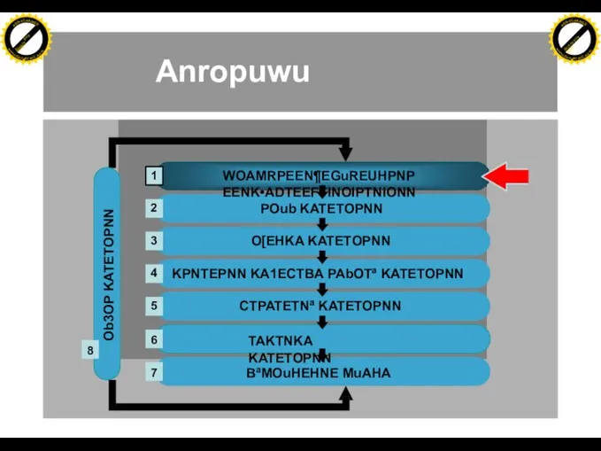 Anropuwu Ob3OP KATETOPNN O[EHKA KATETOPNN KPNTEPNN KA1ECTBA PAbOTª KATETOPNN POub KATETOPNN CTPATETNª