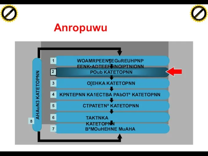 Anropuwu AHAuN3 KATETOPNN O[EHKA KATETOPNN KPNTEPNN KA1ECTBA PAbOTª KATETOPNN POub KATETOPNN CTPATETNª