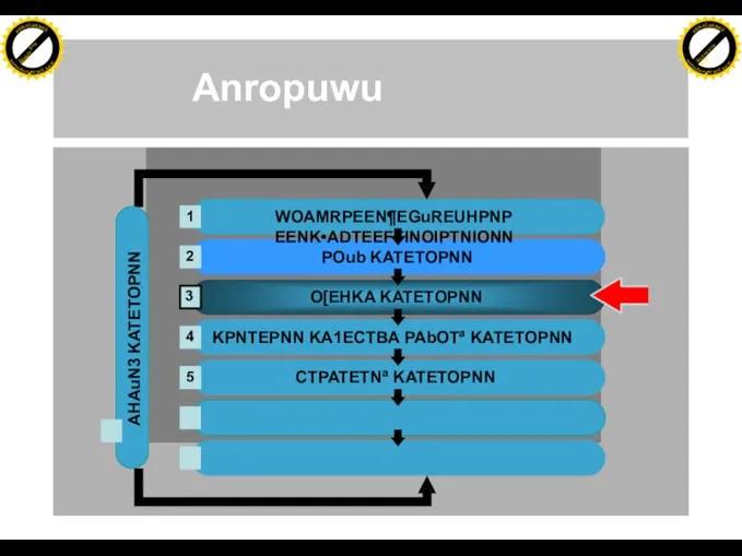 Anropuwu AHAuN3 KATETOPNN O[EHKA KATETOPNN KPNTEPNN KA1ECTBA PAbOTª KATETOPNN POub KATETOPNN CTPATETNª