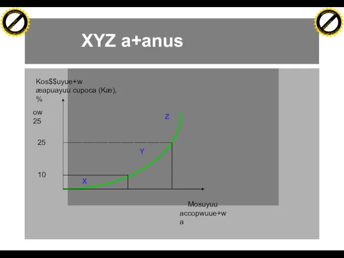 XYZ a+anus X Z Mosuyuu accopwuue+wa Kos$$uyue+w æapuayuu cupoca (Kæ), % 10