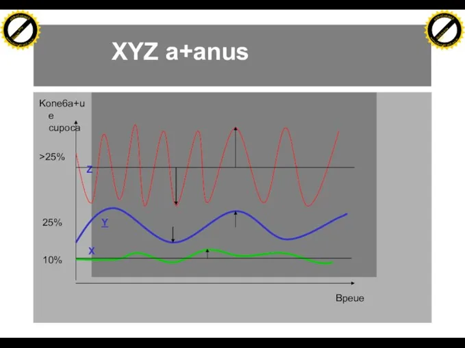 XYZ a+anus 10% X 25% Y Bpeue Kone6a+ue cupoca >25% Z Click