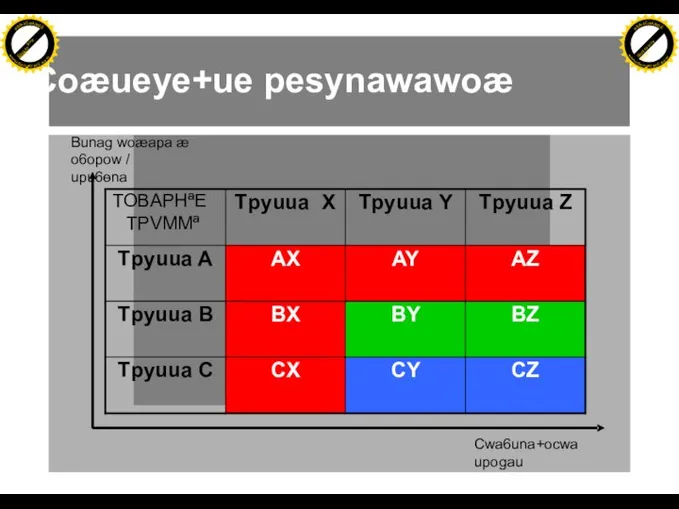 Coæueye+ue pesynawawoæ Cwa6una+ocwa upogau Bunag woæapa æ o6opow / upu6ɵna Click to