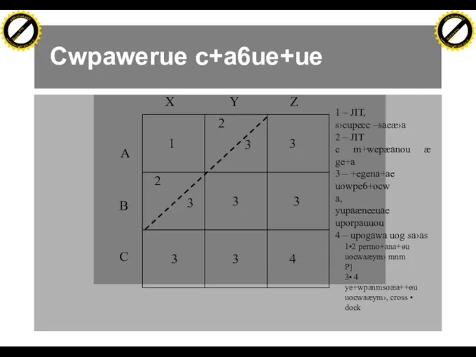 Cwpawerue c+a6ue+ue X Y Z C B A – JIT, s›cupecc –saeæ›a