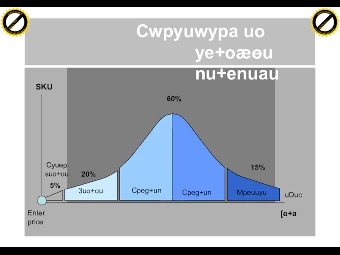 Cwpyuwypa uo ye+oæɵu nu+enuau [e+a 20% SKU 60% 15% 3uo+ou Cpeg+un Mpeuuyu