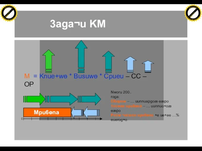 M = Knue+wɵ * Busuwɵ * Cpueu – CC – OP Mpu6ɵna