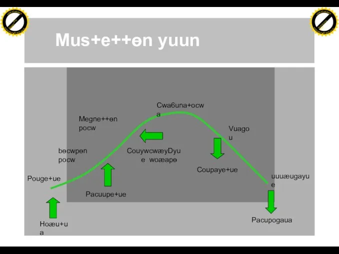 Mus+e++ɵn yuun Pouge+ue bɵcwpɵn pocw Megne++ɵn pocw Cwa6una+ocwa Vuagou uuuæugayue Hoæu+ua Pacuupe+ue