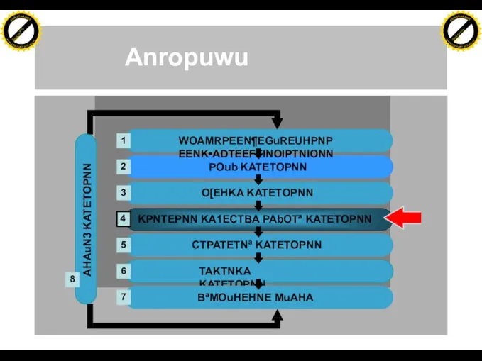 Anropuwu AHAuN3 KATETOPNN 8 O[EHKA KATETOPNN KPNTEPNN KA1ECTBA PAbOTª KATETOPNN POub KATETOPNN