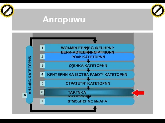 Anropuwu AHAuN3 KATETOPNN 8 O[EHKA KATETOPNN KPNTEPNN KA1ECTBA PAbOTª KATETOPNN POub KATETOPNN