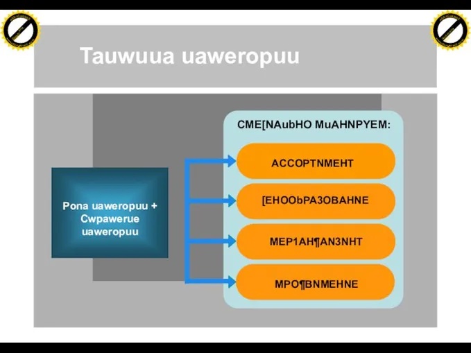 Tauwuua uaweropuu Pona uaweropuu + Cwpawerue uaweropuu [EHOObPA3OBAHNE CME[NAubHO MuAHNPYEM: ACCOPTNMEHT MEP1AH¶AN3NHT