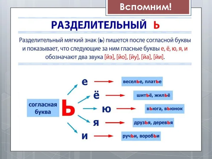 Вспомним!