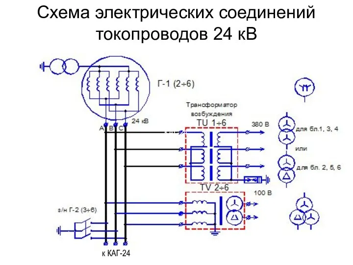 Схема электрических соединений токопроводов 24 кВ КАГ-24 к КАГ-24