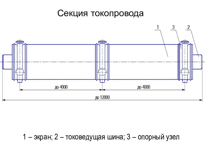 1 – экран; 2 – токоведущая шина; 3 – опорный узел Секция токопровода