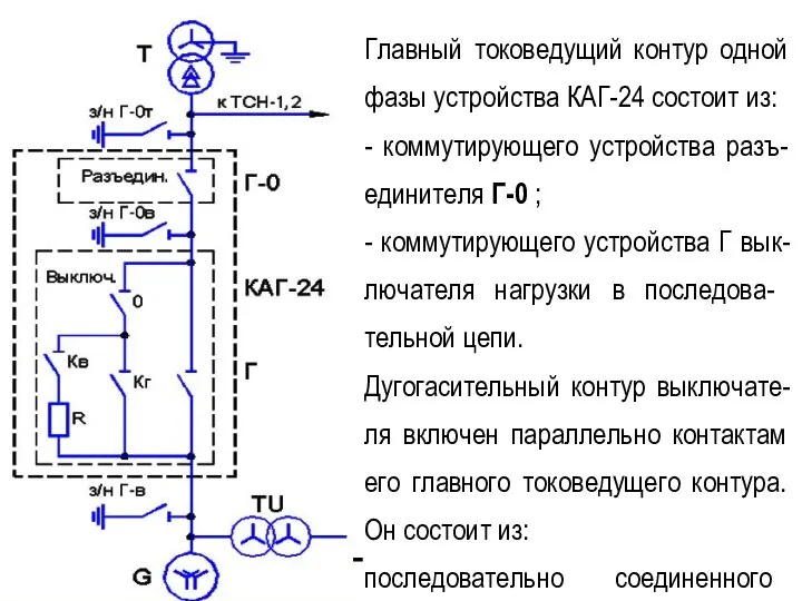 Главный токоведущий контур одной фазы устройства КАГ-24 состоит из: - коммутирующего устройства