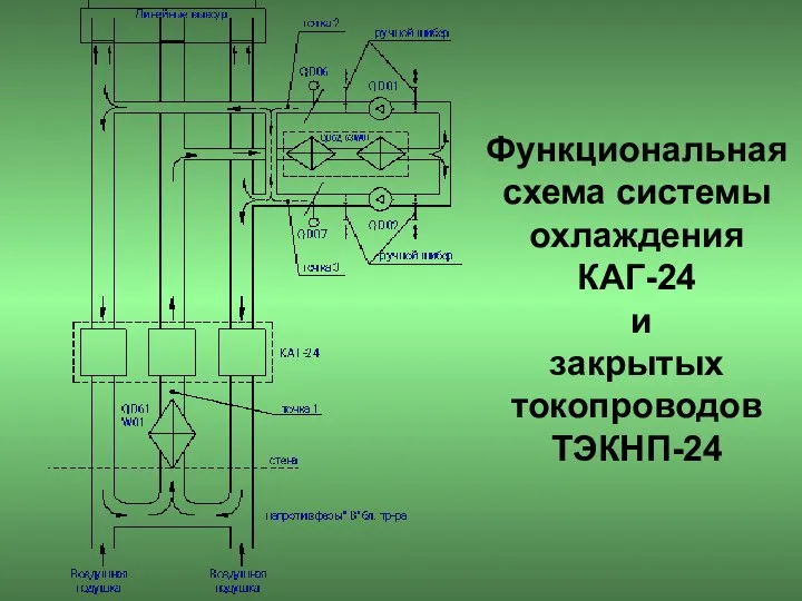 Функциональная схема системы охлаждения КАГ-24 и закрытых токопроводов ТЭКНП-24