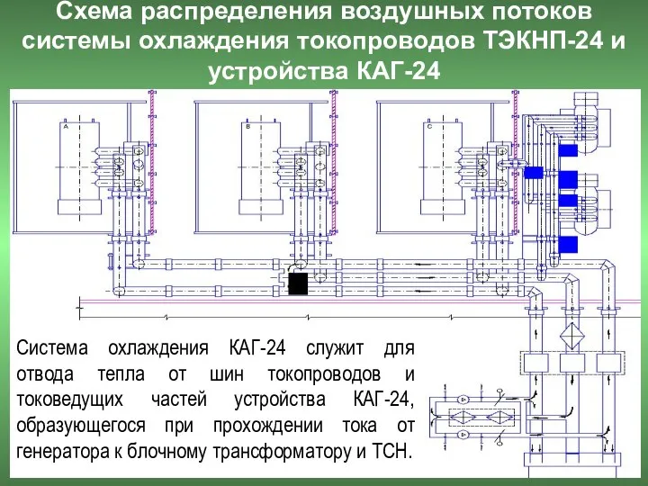 Схема распределения воздушных потоков системы охлаждения токопроводов ТЭКНП-24 и устройства КАГ-24 Система