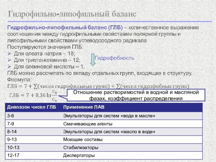 Гидрофильно-липофильный баланс Гидрофобность Отношение растворимостей в водной и масляной фазах, коэффициент распределения