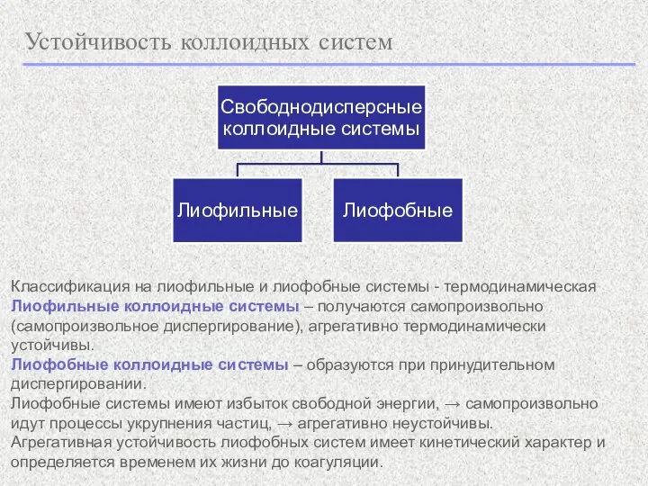 Устойчивость коллоидных систем Классификация на лиофильные и лиофобные системы - термодинамическая Лиофильные