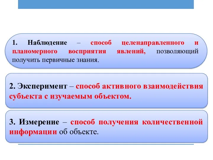 1. Наблюдение – способ целенаправленного и планомерного восприятия явлений, позволяющий получить первичные