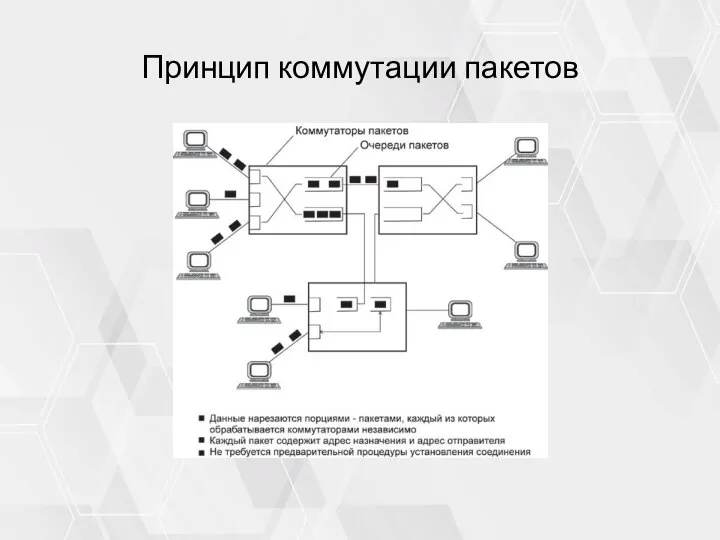 Принцип коммутации пакетов