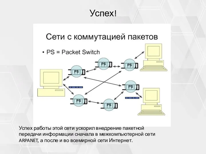 Успех! Успех работы этой сети ускорил внедрение пакетной передачи информации сначала в