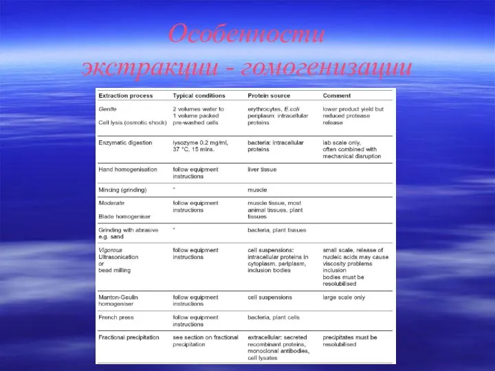 Особенности экстракции - гомогенизации