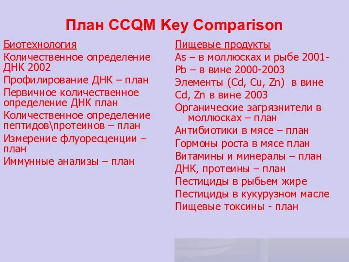 План CCQM Key Comparison Биотехнология Количественное определение ДНК 2002 Профилирование ДНК –