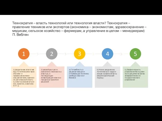 Технократия – власть технологий или технология власти? Технократия – правление техников или