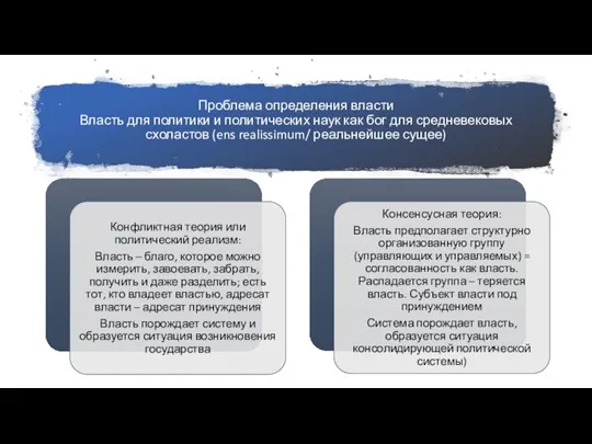 Проблема определения власти Власть для политики и политических наук как бог для