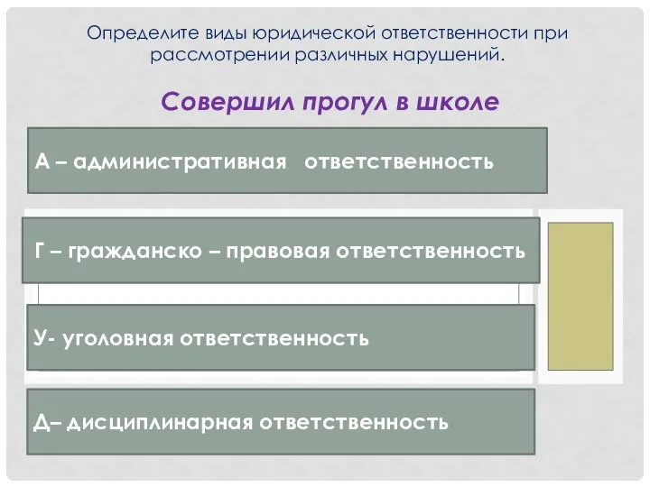 Определите виды юридической ответственности при рассмотрении различных нарушений. Совершил прогул в школе