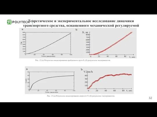 Теоретическое и экспериментальное исследование динамики транспортного средства, оснащенного механической регулируемой бесступенчатый коробка