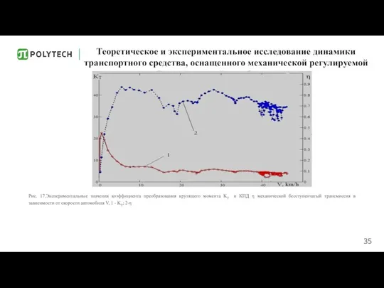 Теоретическое и экспериментальное исследование динамики транспортного средства, оснащенного механической регулируемой бесступенчатый коробка