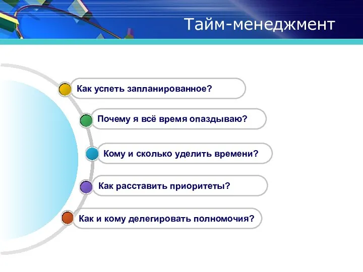 Тайм-менеджмент Как и кому делегировать полномочия? Как расставить приоритеты? Кому и сколько